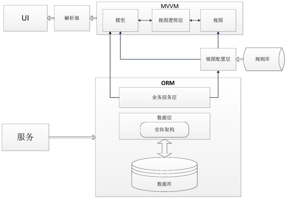 Two-level data management interface visual development configuration method based on dynamic loading