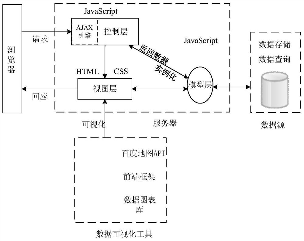 A data-driven intersection signal control evaluation system