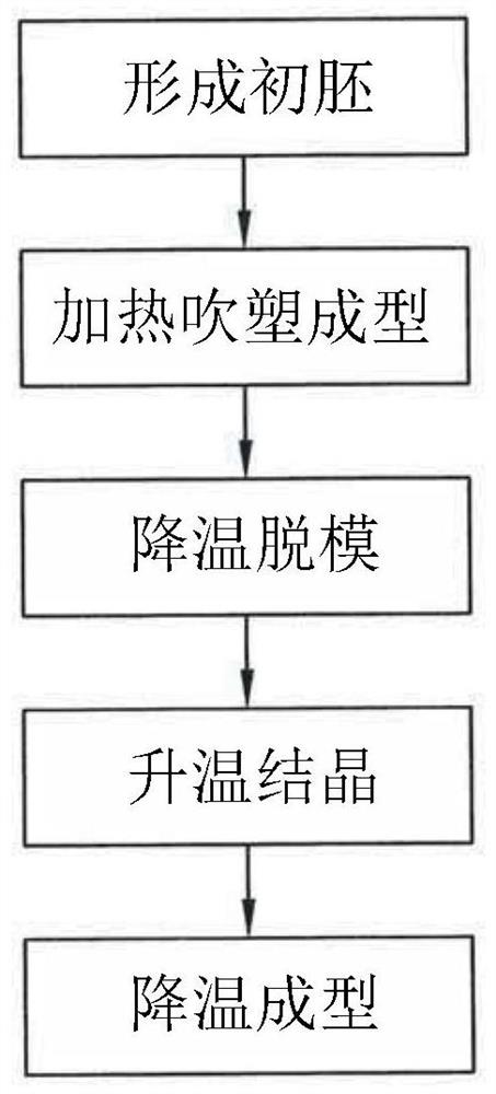 Forming method of crystalline plastic