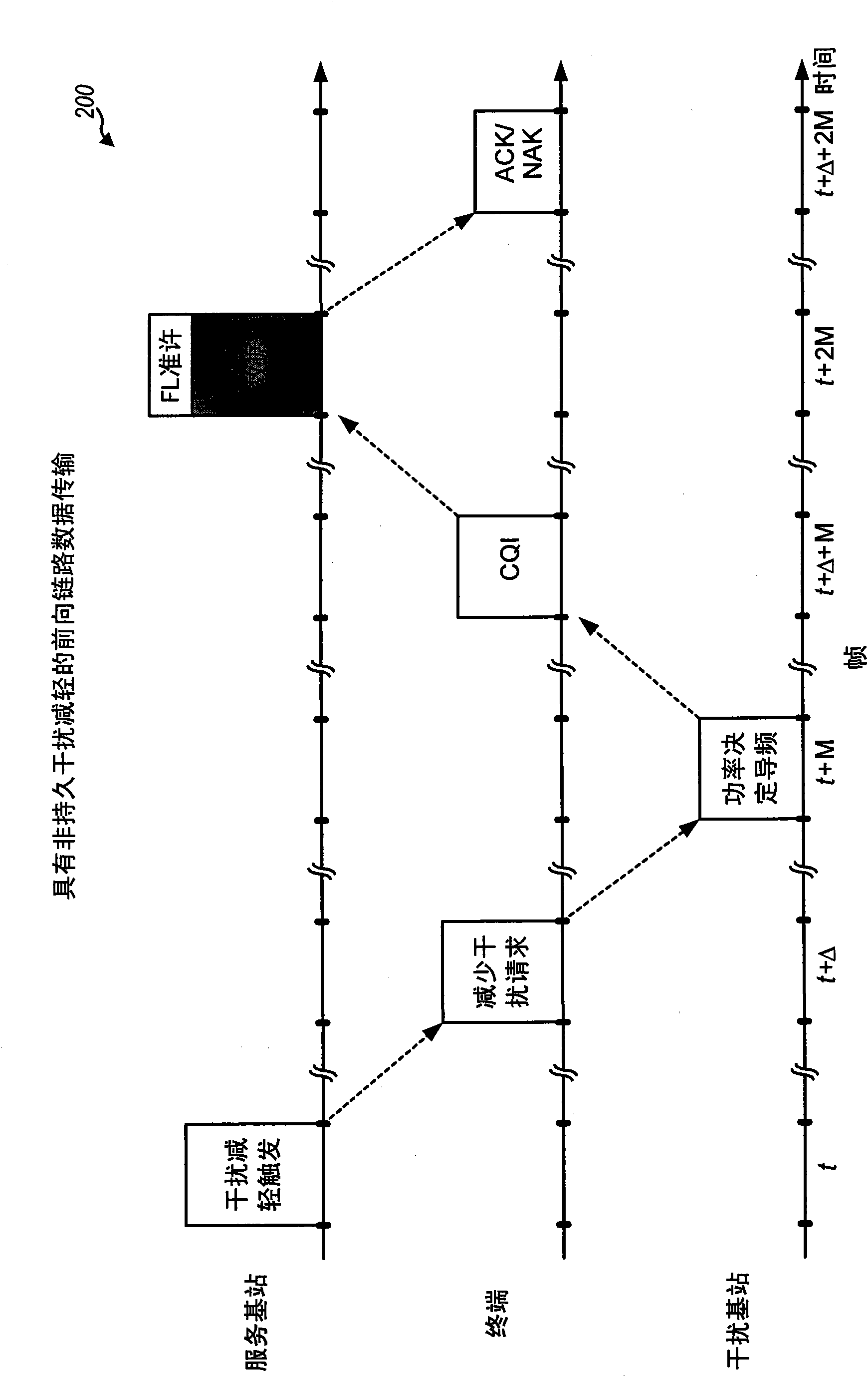 Persistent interference mitigation in a wireless communication system