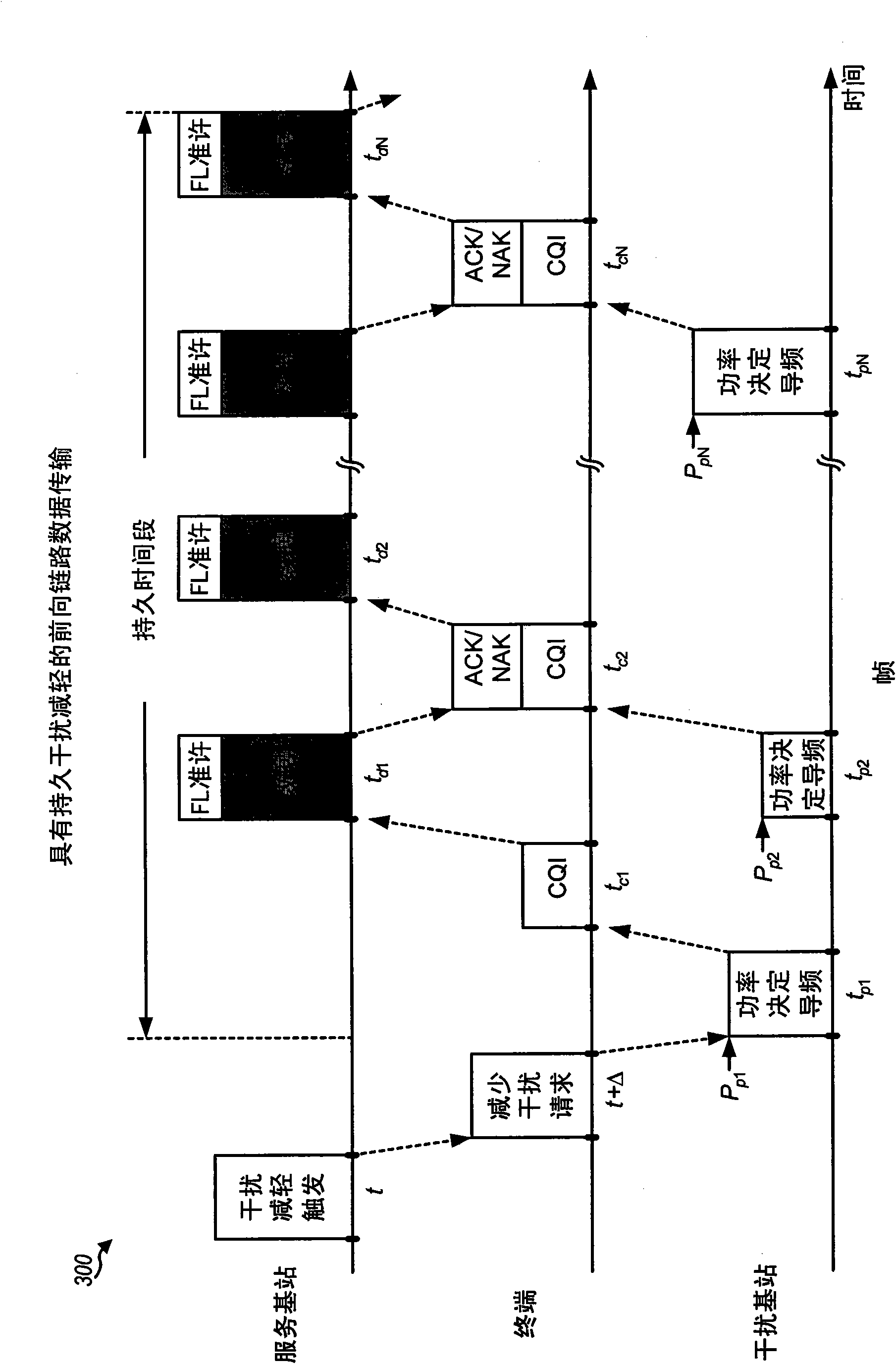 Persistent interference mitigation in a wireless communication system