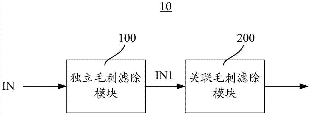 Digital circuit noise filter and digital filtering method