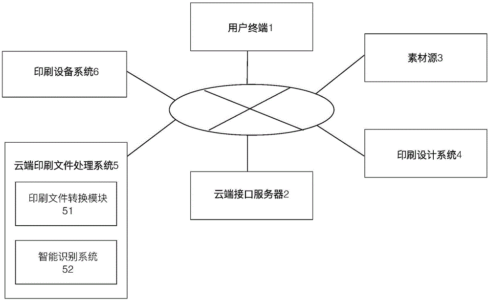 Intelligent identification system for comparing whether printing document conforms to printing standard based on cloud data