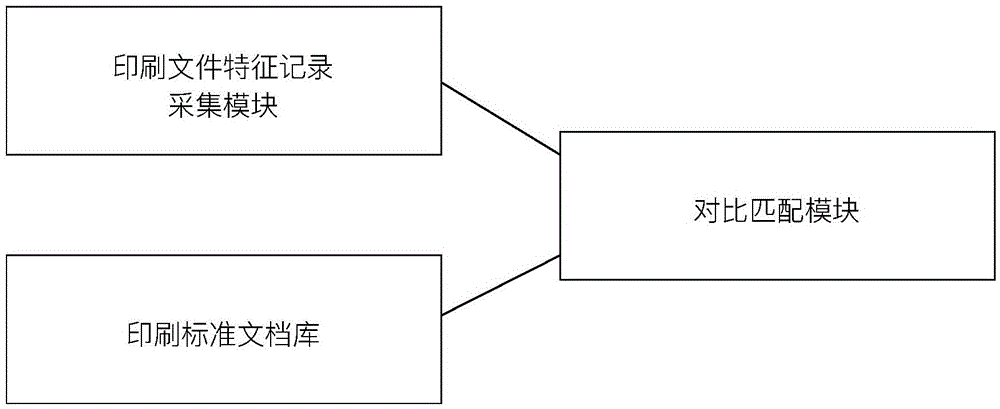 Intelligent identification system for comparing whether printing document conforms to printing standard based on cloud data