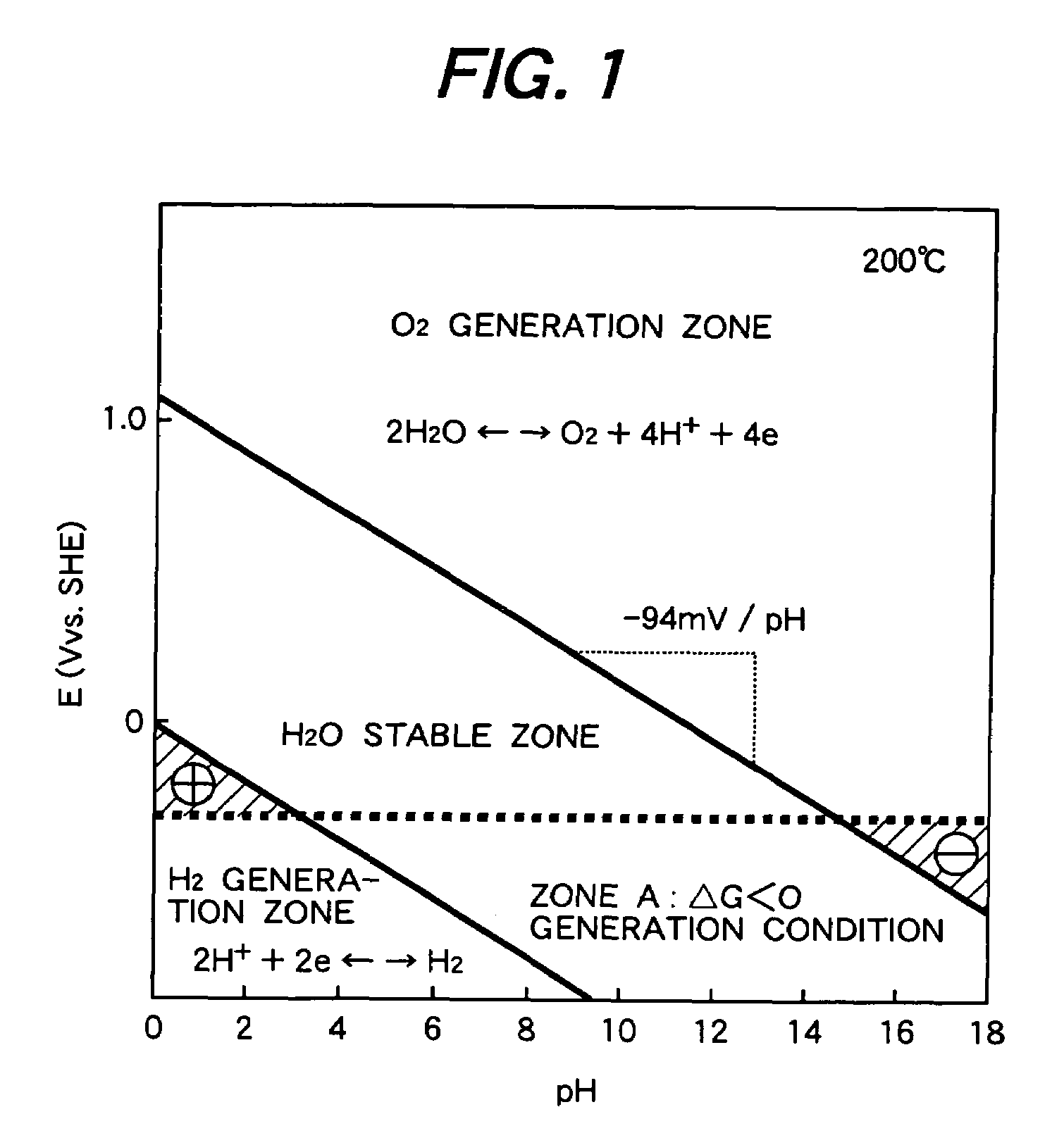Method of catalytic decomposition of water