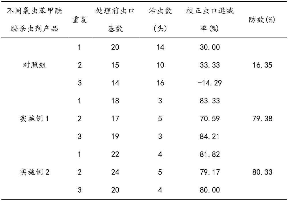 Slow-release pesticide for preventing and treating corn ear pests, and preparation method of slow-release pesticide