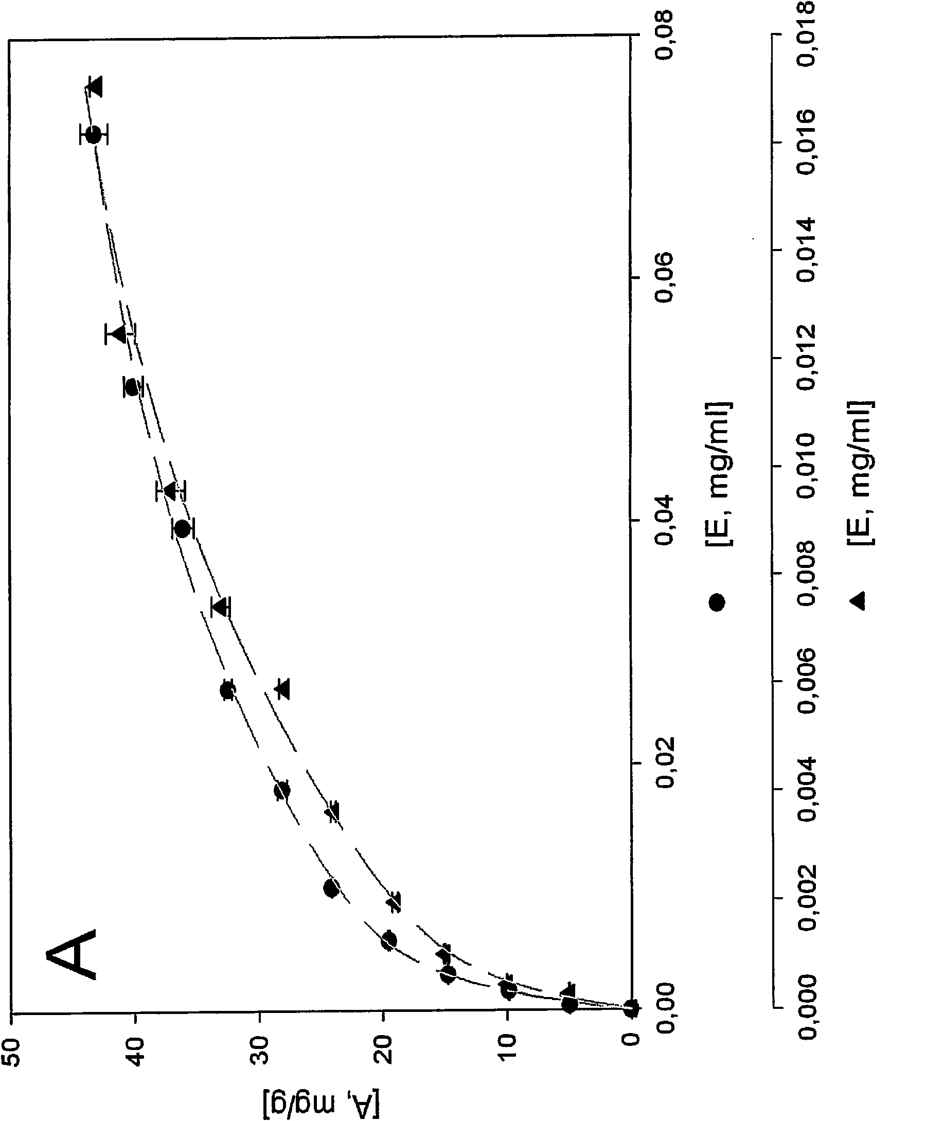 Implantable material for medical or surgical application