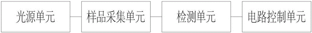 Plastic identification apparatus and method based on near-infrared spectroscopy analysis