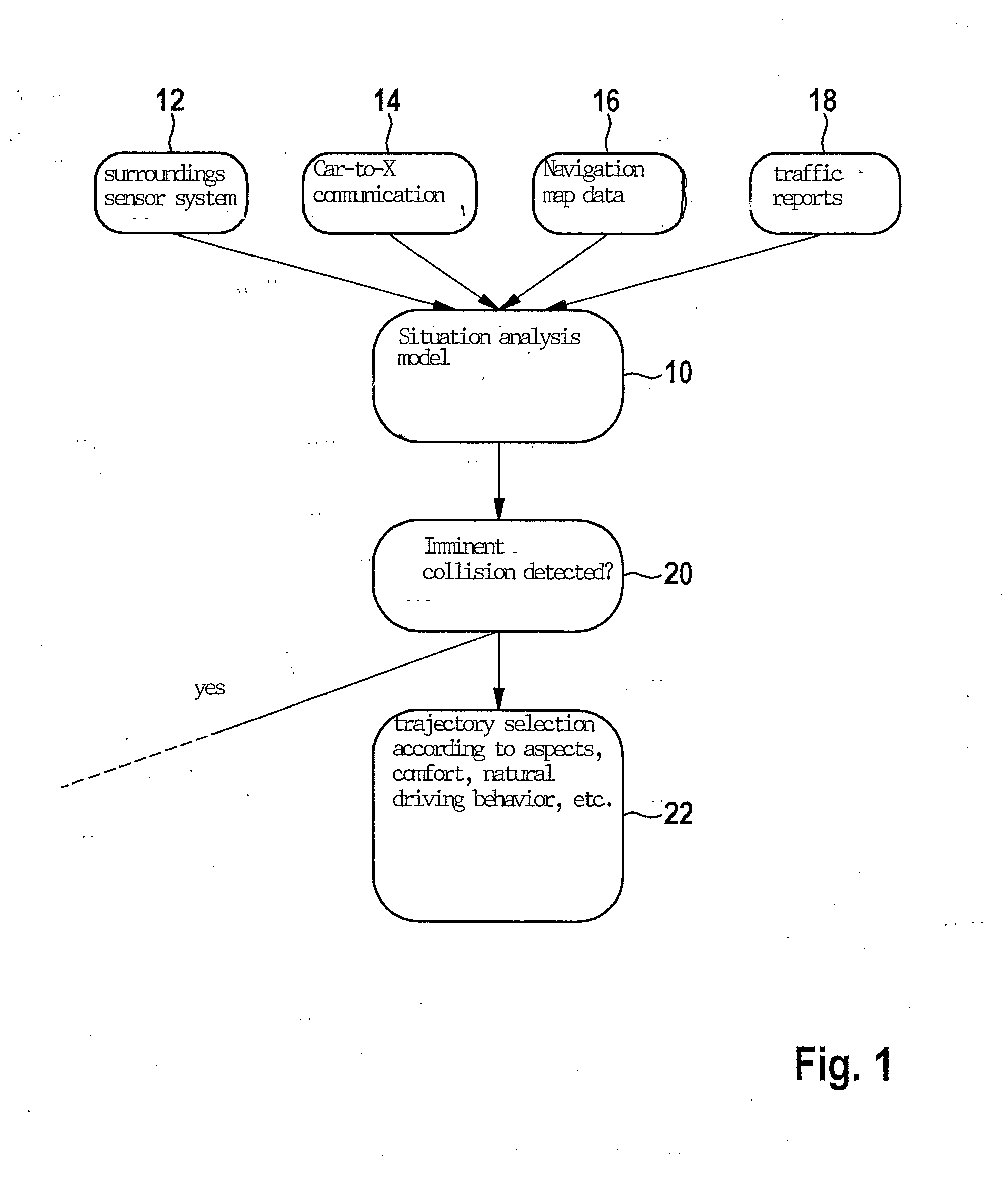 Method for ascertaining an emergency trajectory and method for partially automated or automated driving of an ego-vehicle