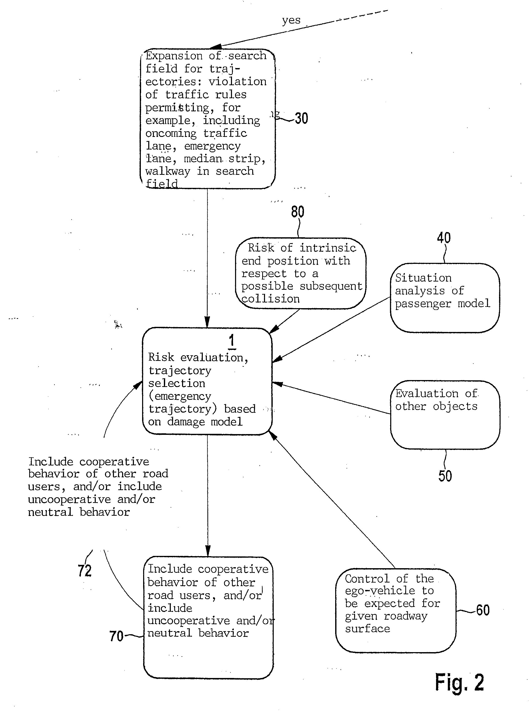 Method for ascertaining an emergency trajectory and method for partially automated or automated driving of an ego-vehicle