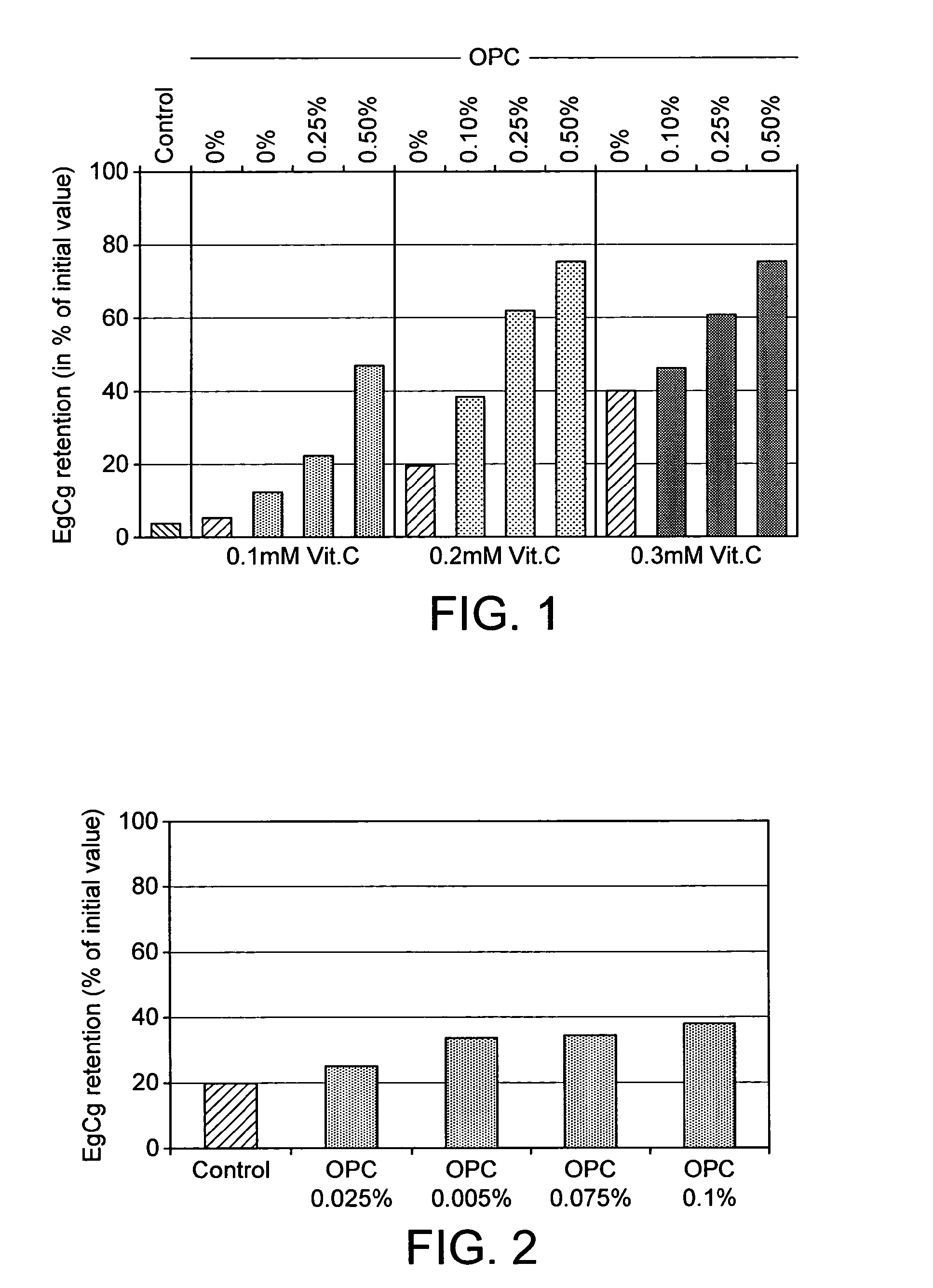 Green tea extracts of improved bioavailability