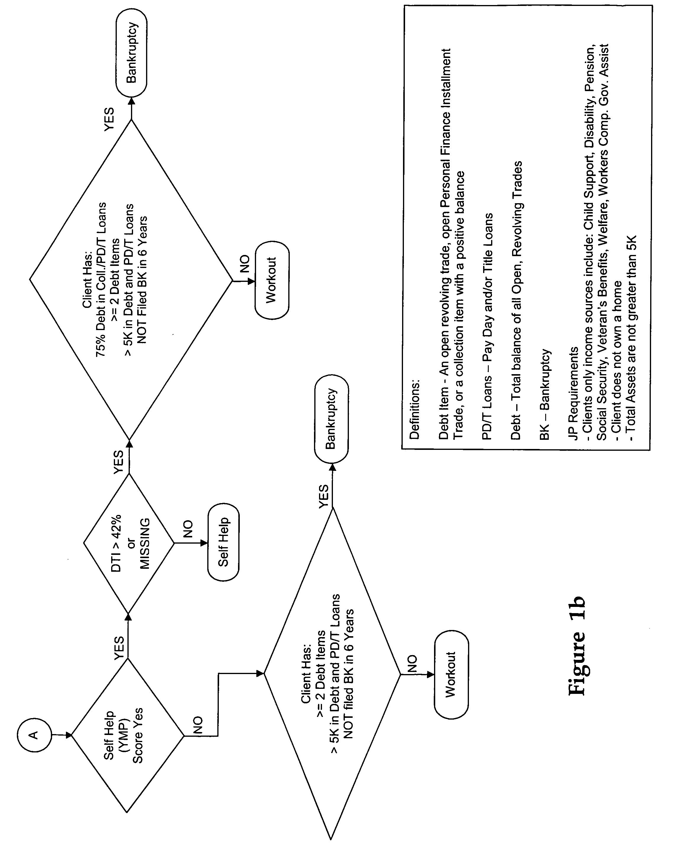 Method and system for financial counseling