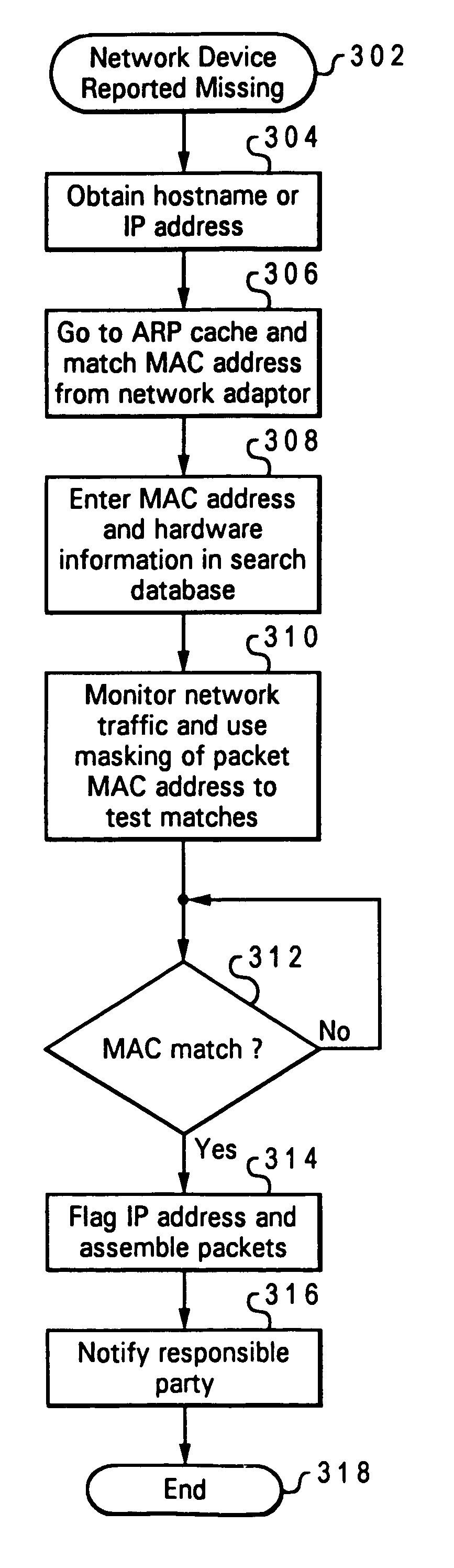 Method and system for tracing missing network devices using hardware fingerprints