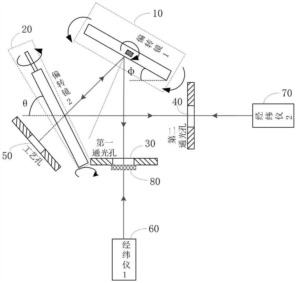 Galvanometer calibration system and method