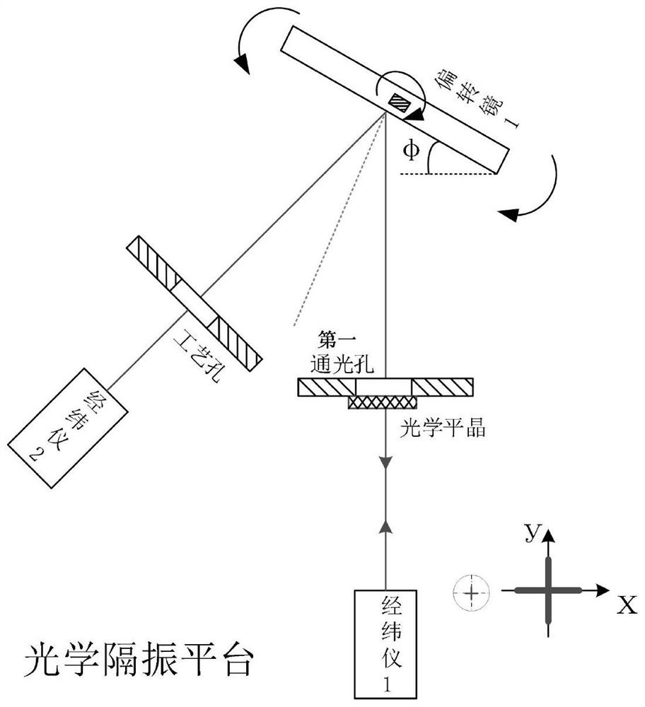 Galvanometer calibration system and method