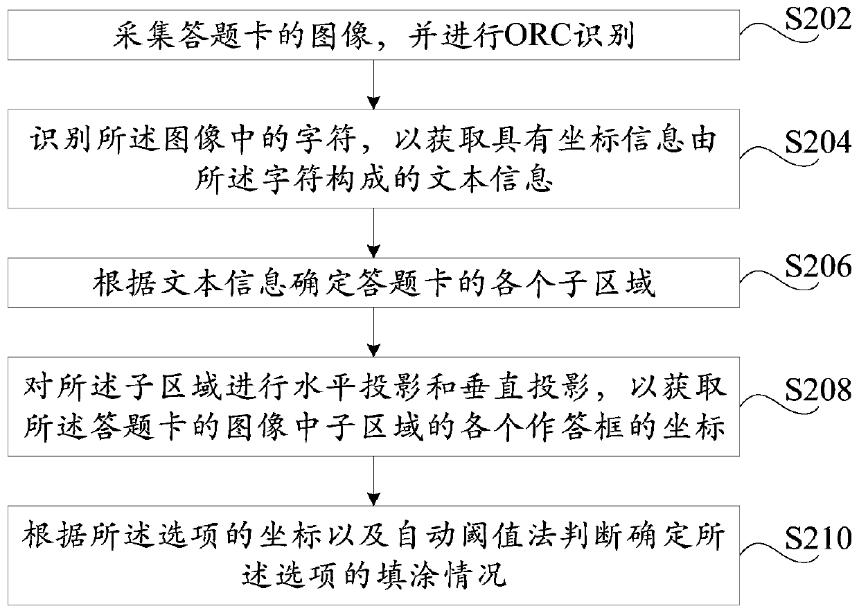 Answer sheet reading method and device and computer readable storage medium