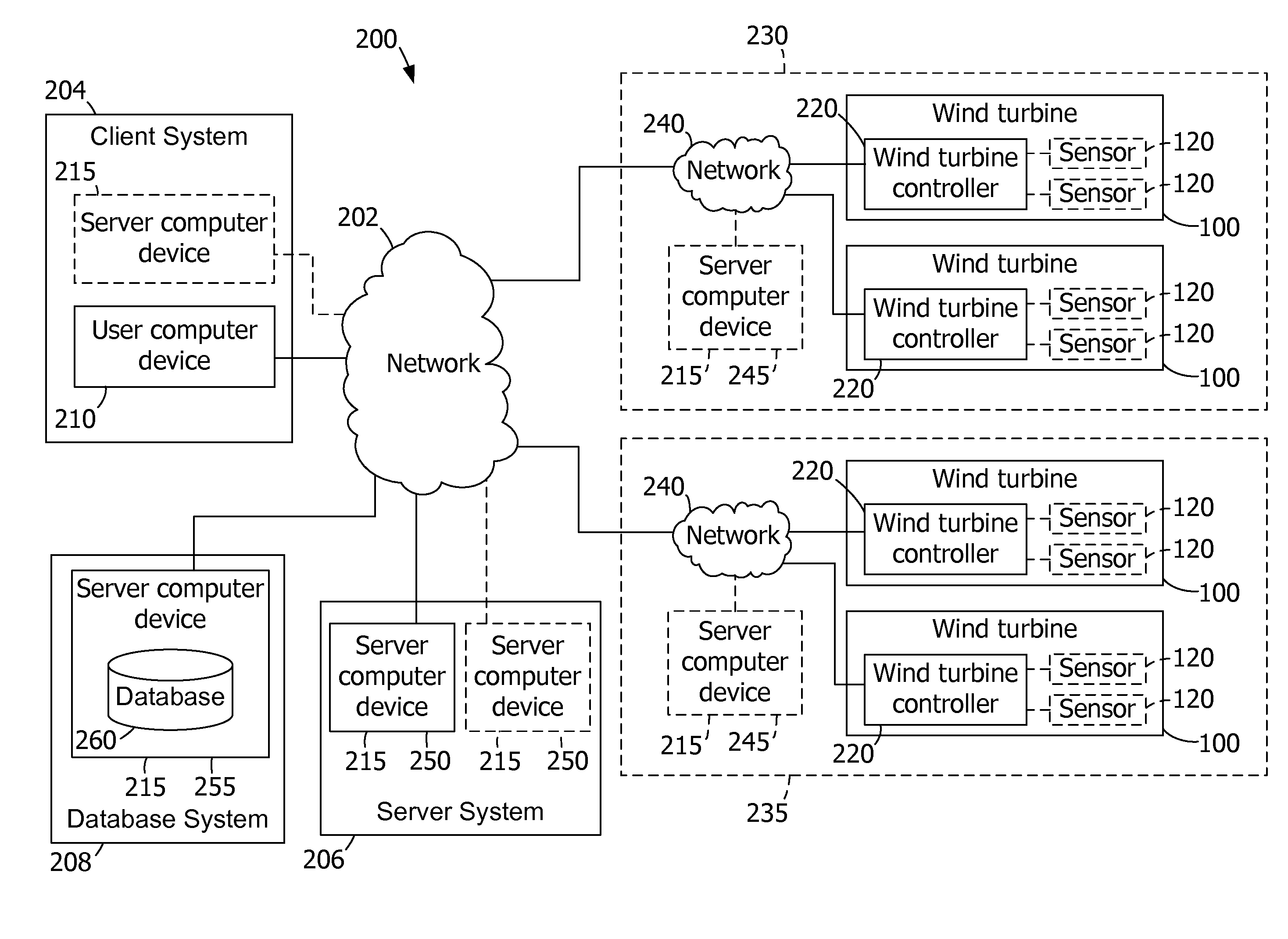 Systems and methods for performance monitoring and identifying upgrades for wind turbines