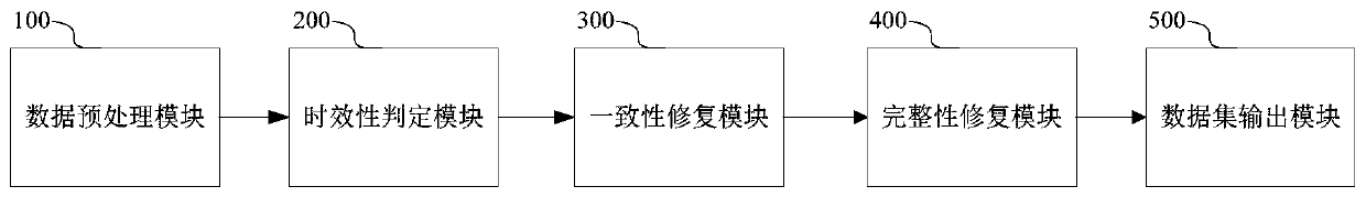 Data cleaning method and device and computer readable storage medium