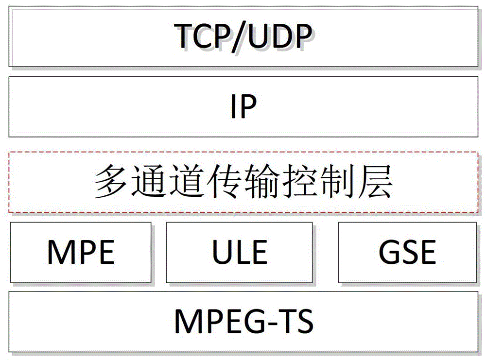 Hfc network downlink data multi-channel encapsulation and transmission method