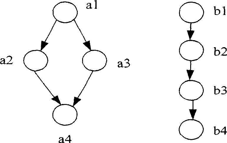 Cross department flow coodinate method based service rule