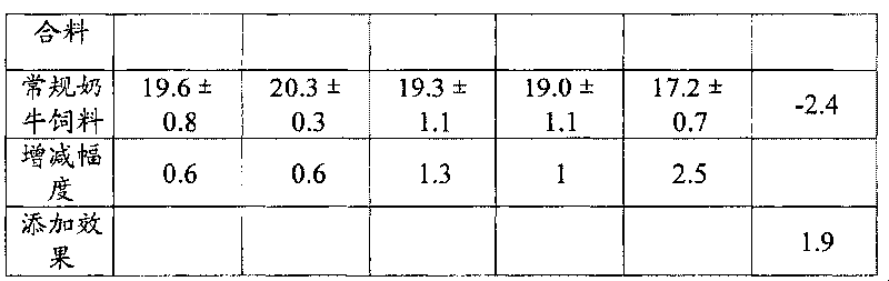 Mixed forage for raising milk cow and its preparation method