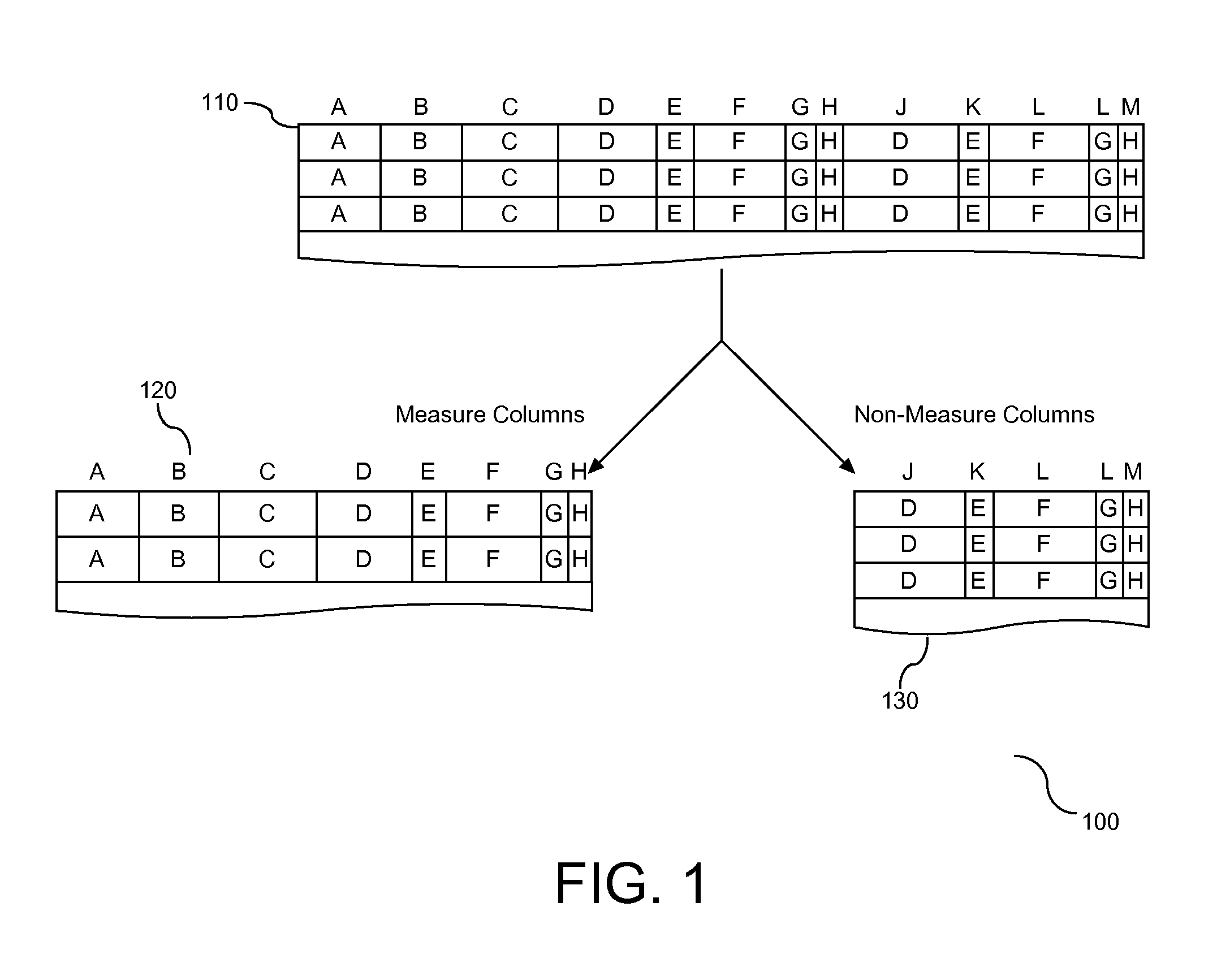 Method for Laying Out Fields in a Database in a Hybrid of Row-Wise and Column-Wise Ordering