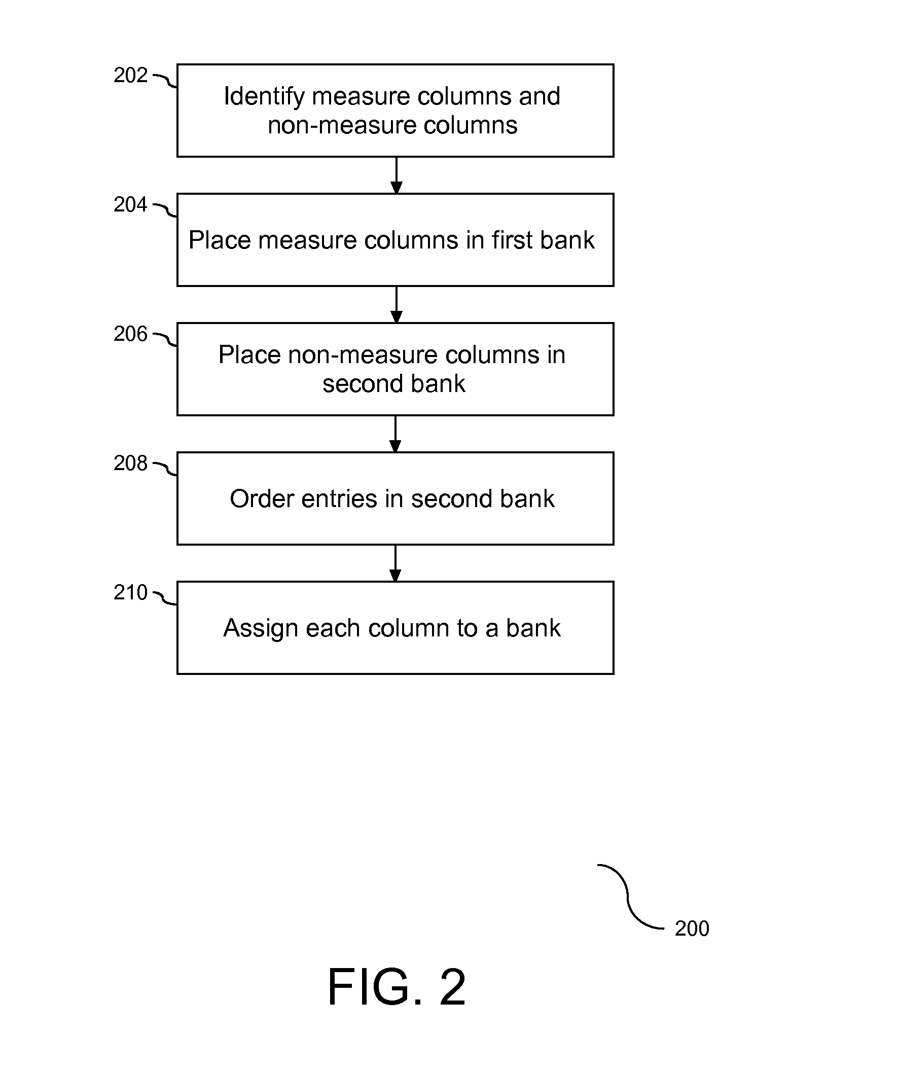 Method for Laying Out Fields in a Database in a Hybrid of Row-Wise and Column-Wise Ordering