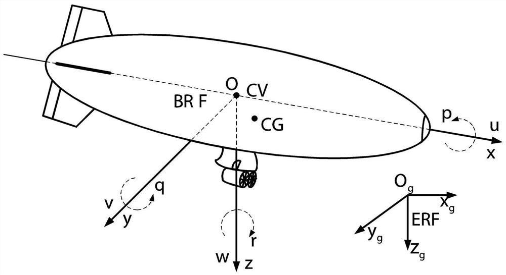 Unmanned airship formation flight control method and system
