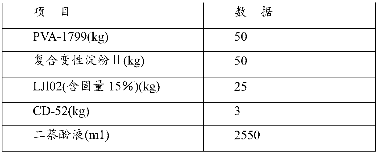 Production process of R11 conductive fiber yarn fabric