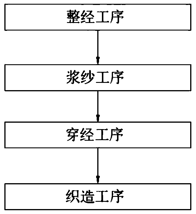 Production process of R11 conductive fiber yarn fabric