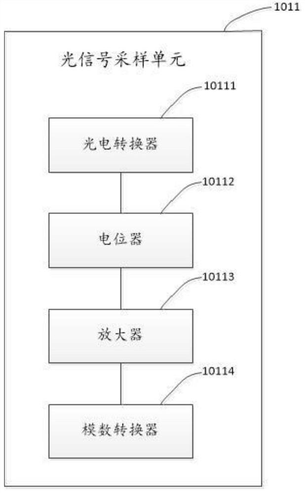 Optical fiber monitoring system for transformer substation