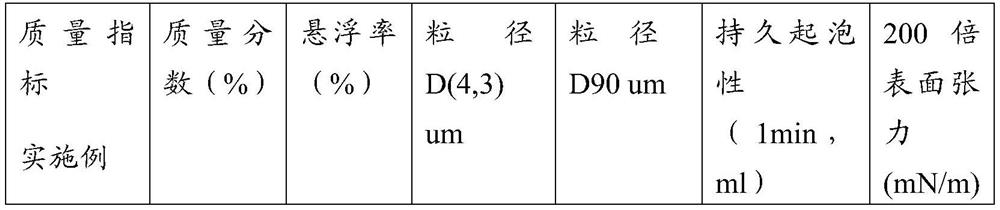 Assistant composition for preparing suspending agent, flufenacet water suspending agent and preparation method thereof