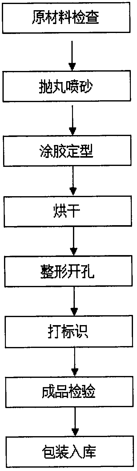 Seamless steel rail insulation safety device