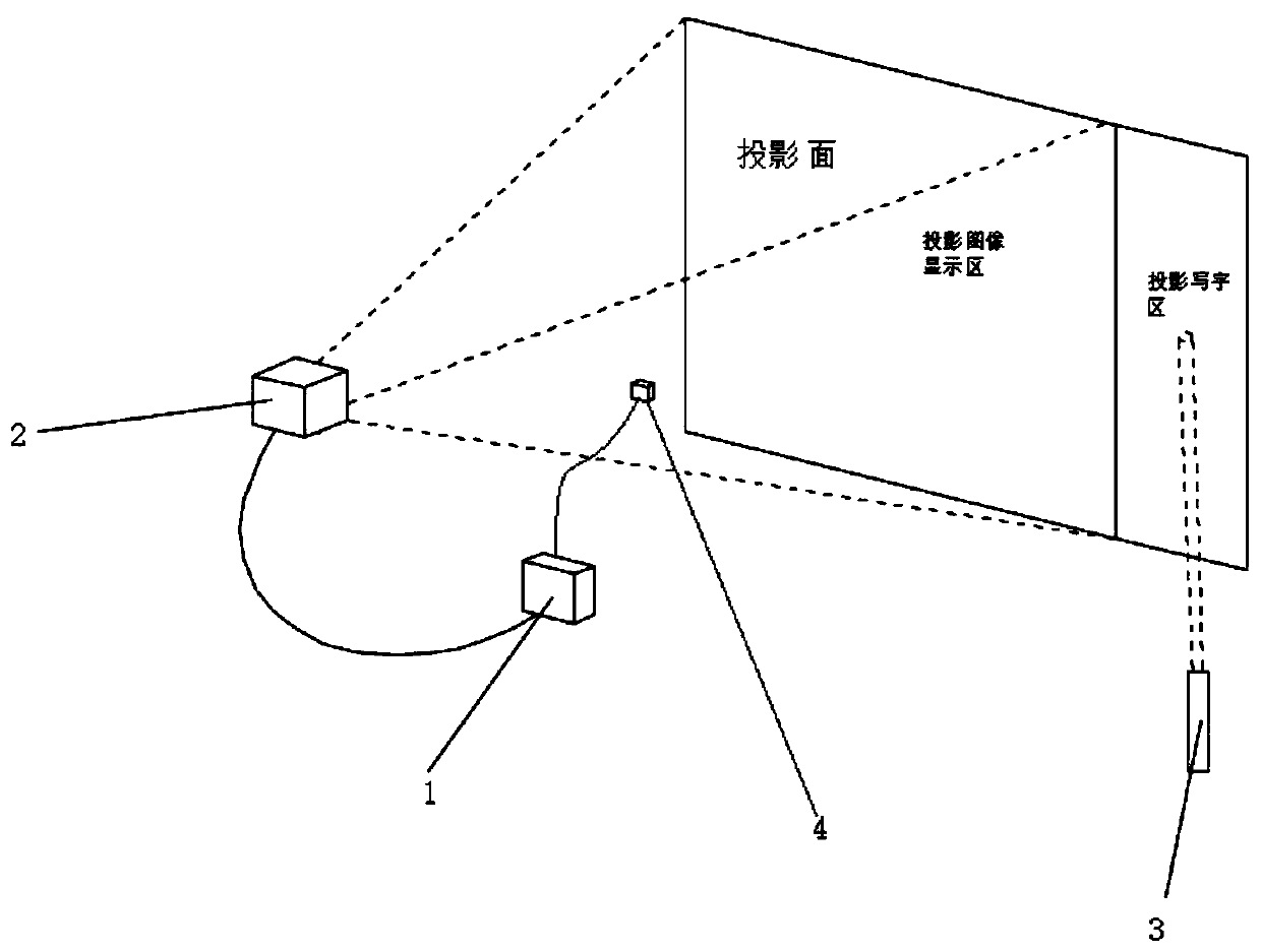 Laser pen based projection writing method and system