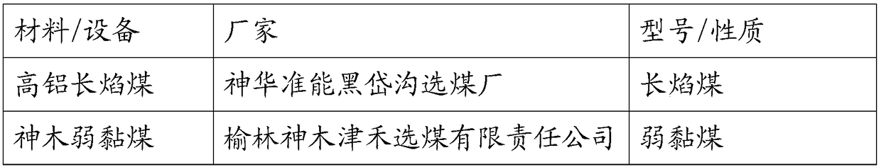 Low-order coal slurry flotation collecting agent compounded with ketone aldehyde ether and preparing method and application of low-order coal slurry flotation collecting agent