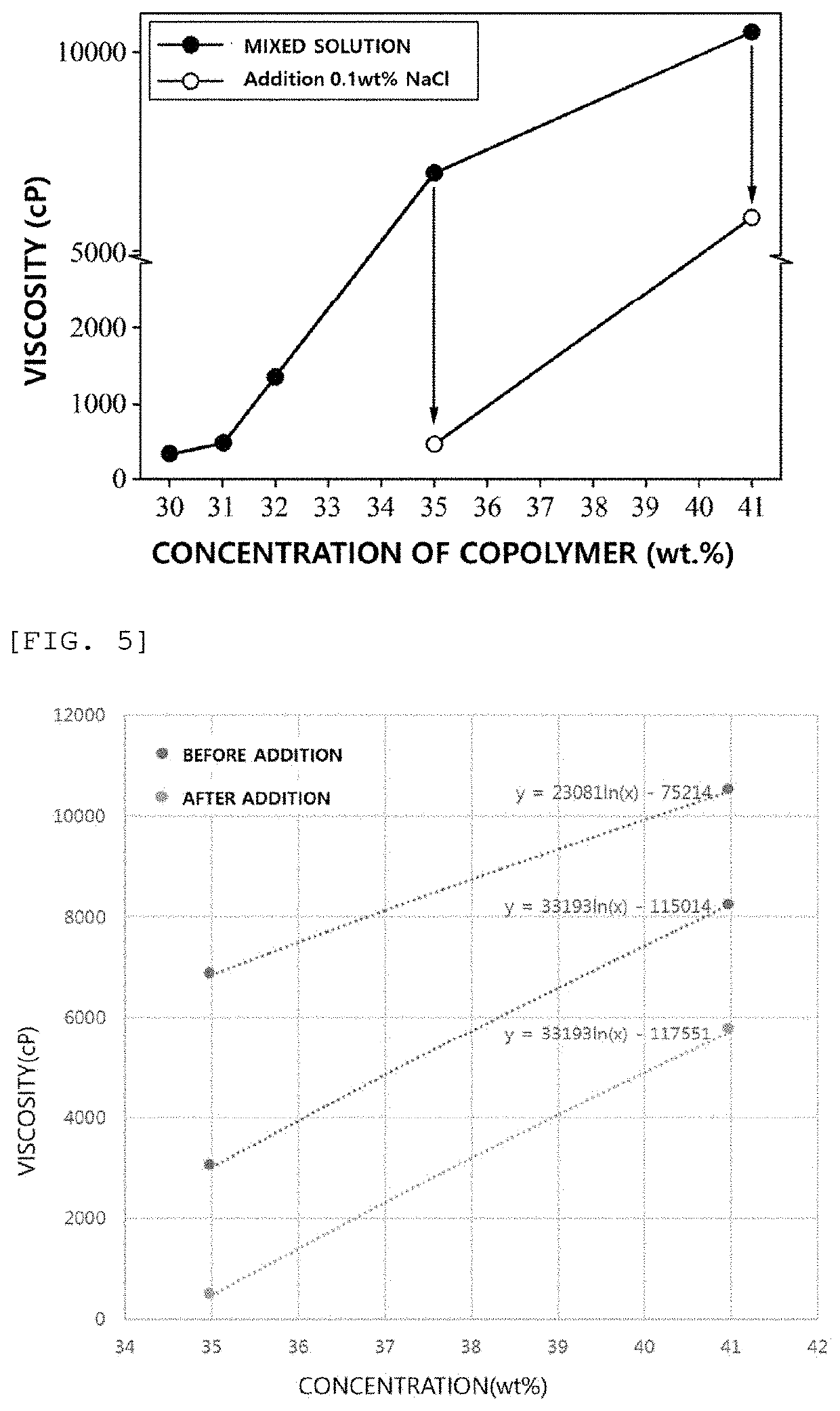 Aqueous Dispersion of Ethylene-Carboxylic Acid Copolymer and Method of Preparing the Same