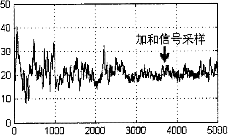 Ray energy detection method for ray detector