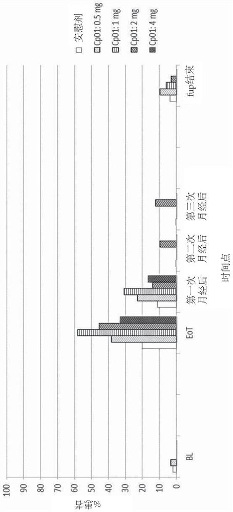 Selective progesterone receptor modulator (SPRM) regimen