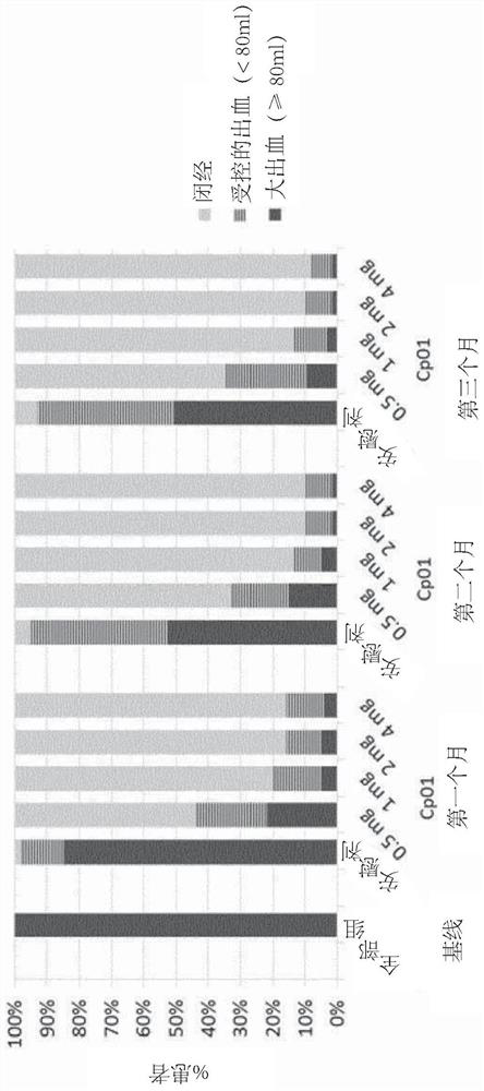 Selective progesterone receptor modulator (SPRM) regimen