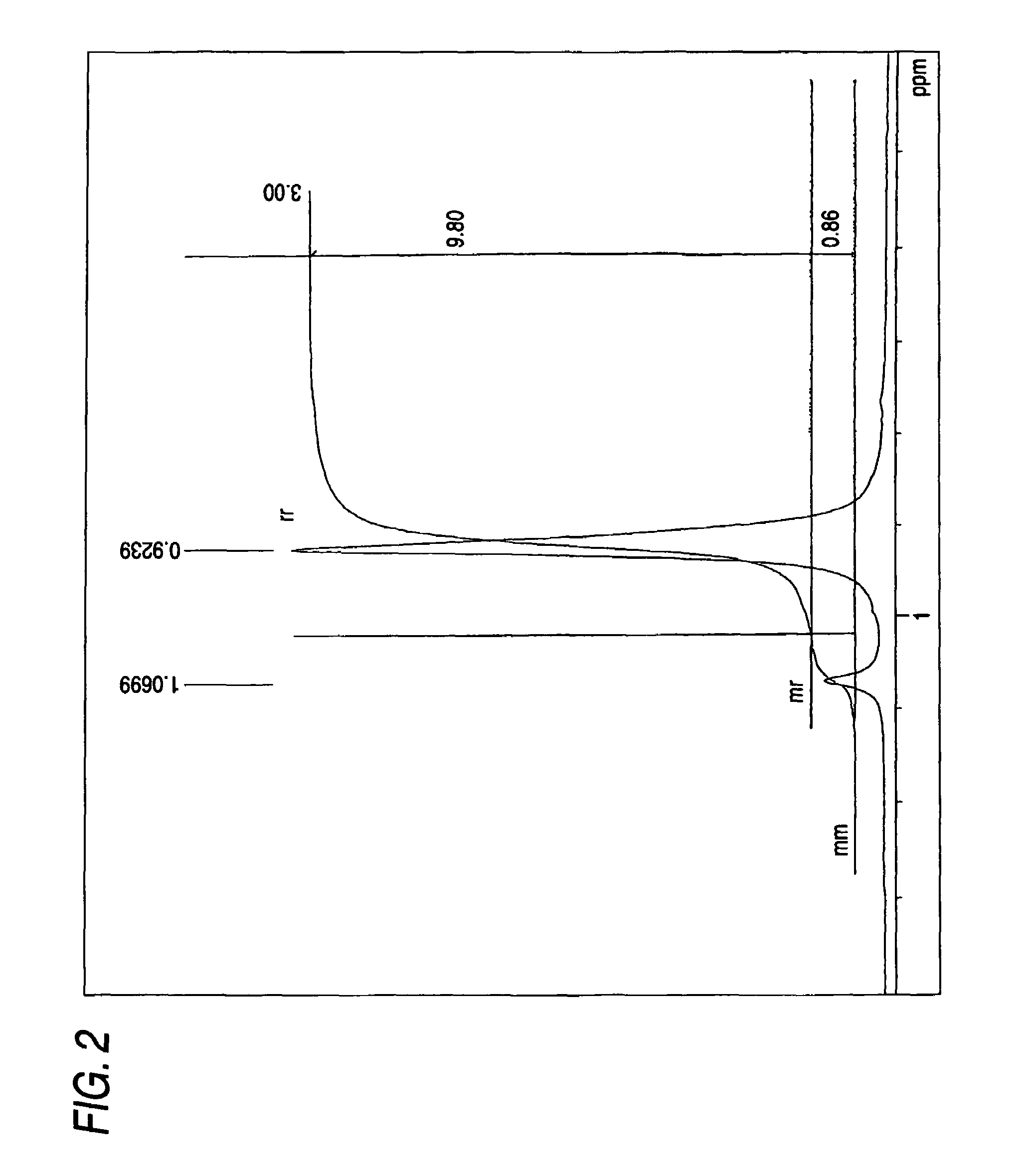 Photochemically refractive-index-changing polymer, photochemically refractive-index-changing polymer composition, and method of refractive index regulation