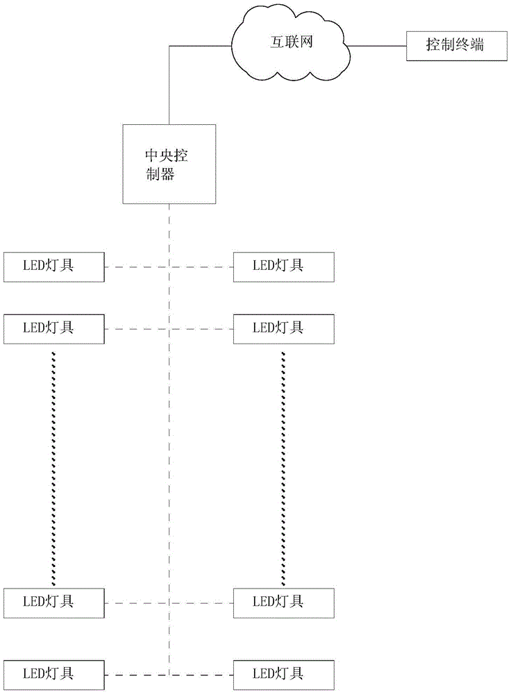 Light fixture control device having communication function and control method thereof