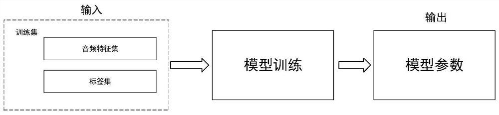 A method for evaluating the purity of accompaniment and related equipment