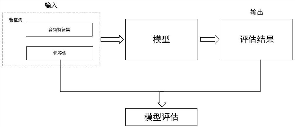 A method for evaluating the purity of accompaniment and related equipment