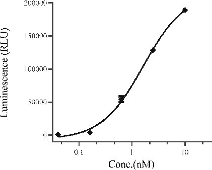 A kind of recombinant il-15 fusion protein and its application