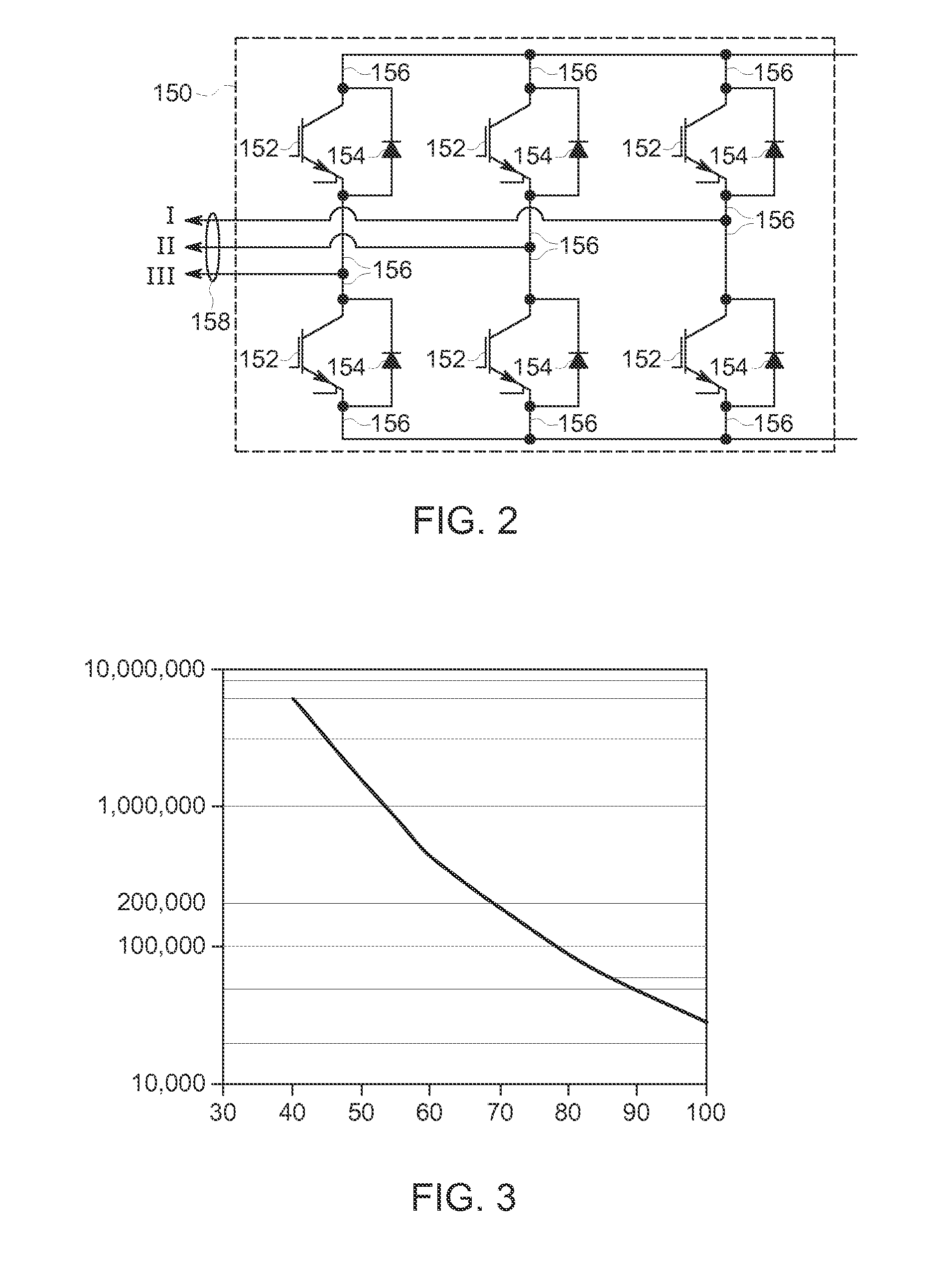 Life of a semiconductor by reducing temperature changes therein via reactive power