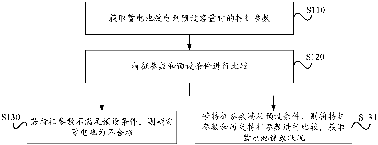 Method and device for analyzing nuclear capacity data of battery