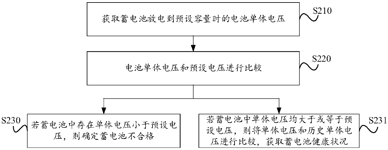 Method and device for analyzing nuclear capacity data of battery