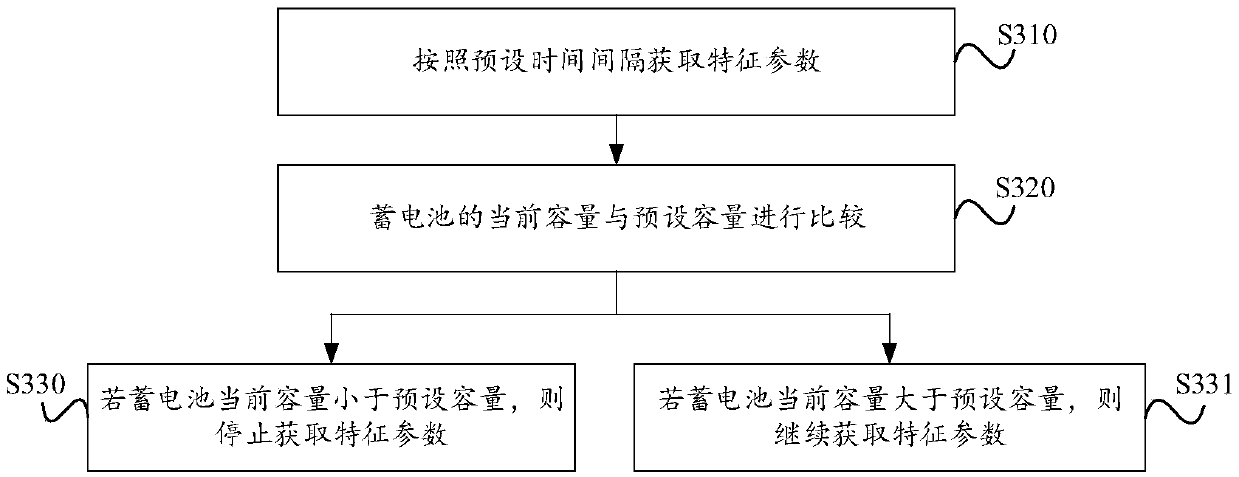 Method and device for analyzing nuclear capacity data of battery