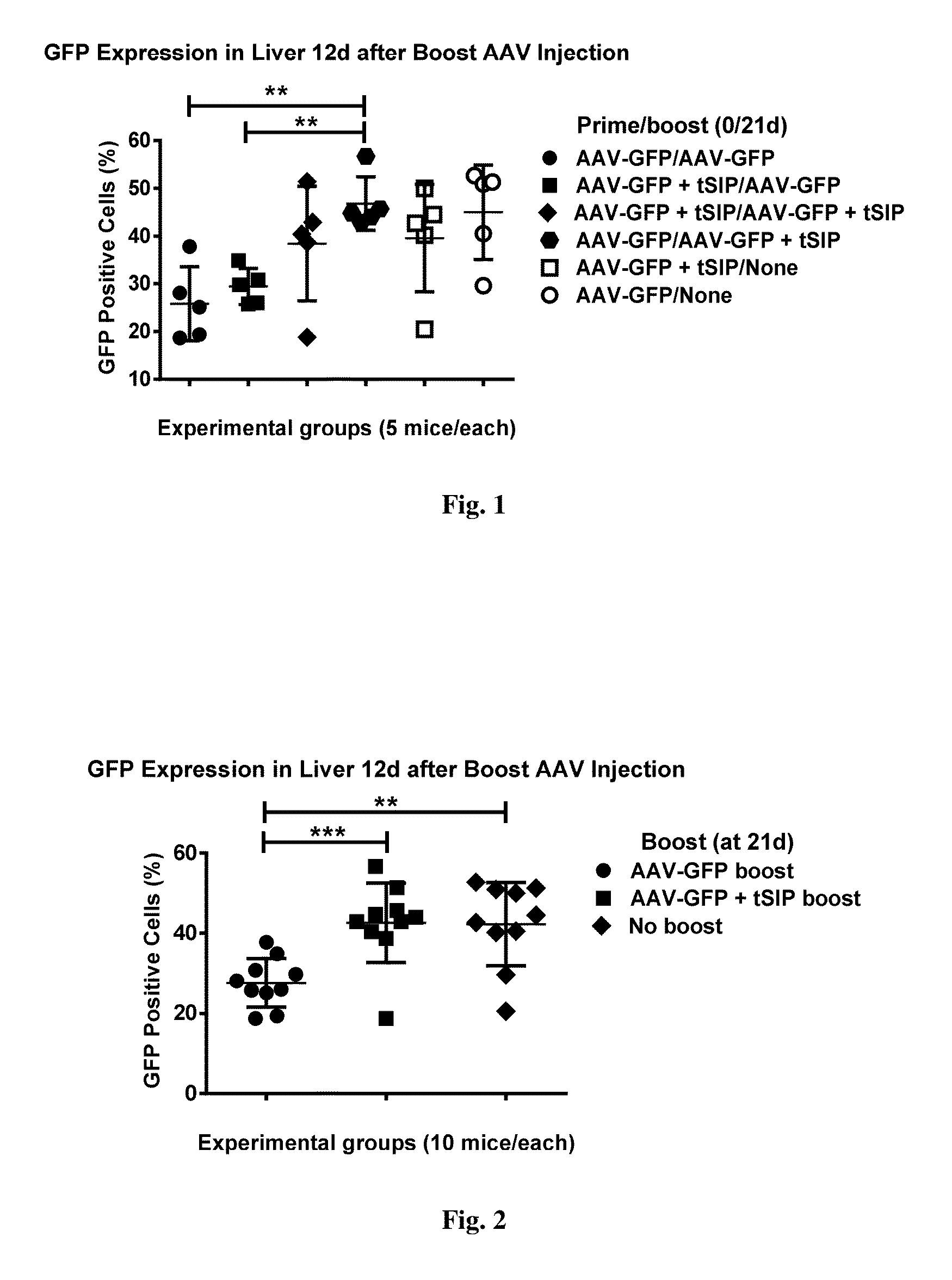 Methods and compositions for attenuating gene editing Anti-viral transfer vector immune responses