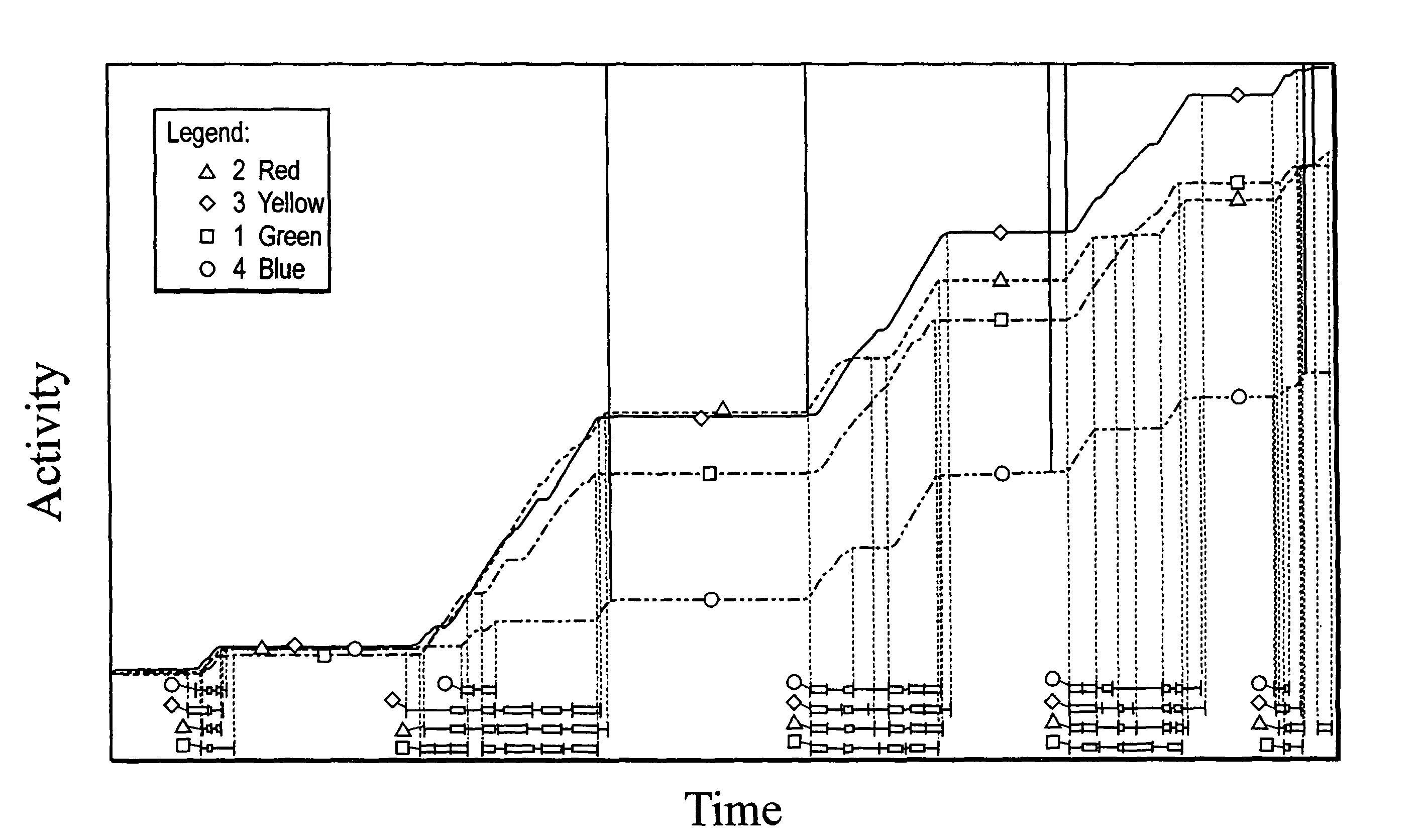 Method and system for analyzing fixed-camera video via the selection, visualization, and interaction with storyboard keyframes